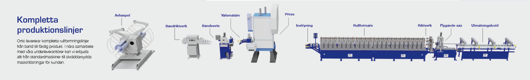 komplett rullformningslinje från Ortic, med märkta komponenter